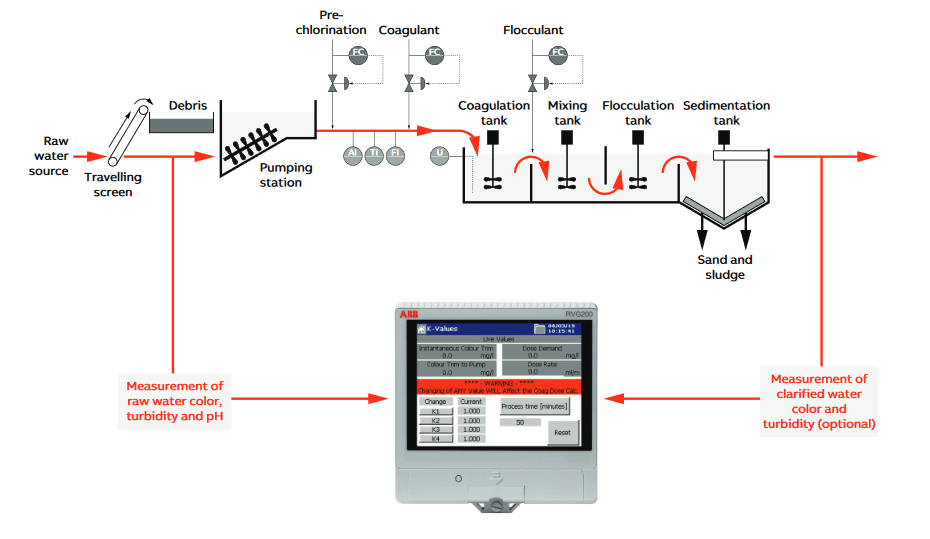 PRN - how it works - infographic